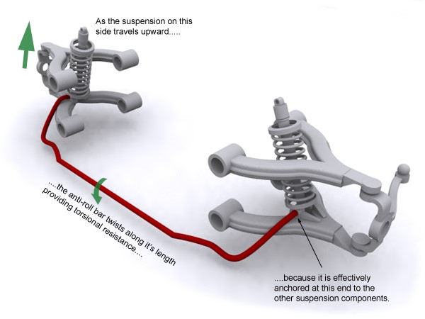 the-twin-channel-active-stabilizer-bar-system-explained-21009_2.jpg